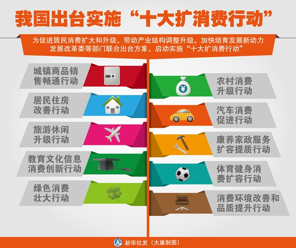 消费升级路线图将如何影响你我生活