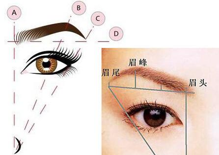 姑娘们不好好画眉毛 怎么会有好运气