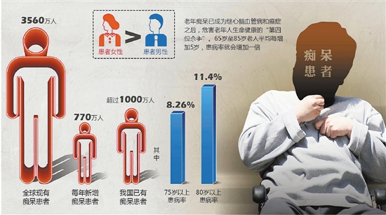 浙大二院等三大團隊研究發現關鍵新蛋白 老年痴呆治療迎來曙光