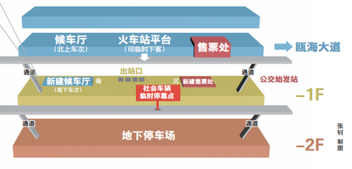 温州南站结构图图片