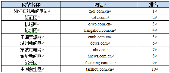 小程序定制开发：提升用户体验的新通道