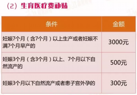2,符合以下条件的女职工,其生育生活津贴由生育保险基金按比例支付