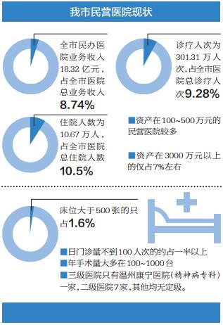 上海同德医院:医疗行业新标杆