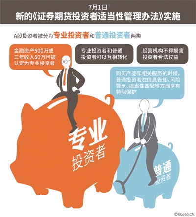 期货市场的风云变幻：温州营业部的机遇与挑战