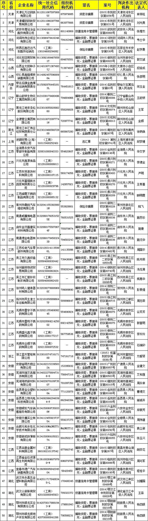 自然人银行流水是多少 news.66wz.com