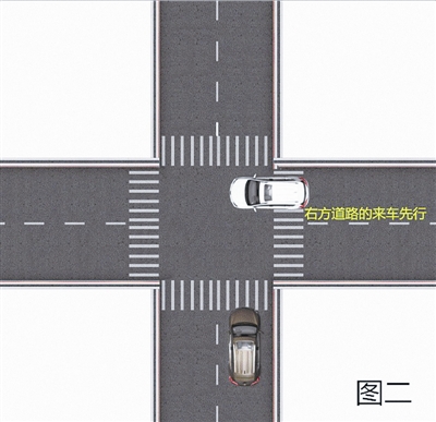 十字路口沒有交通信號燈 駕車經過時究竟誰讓誰?