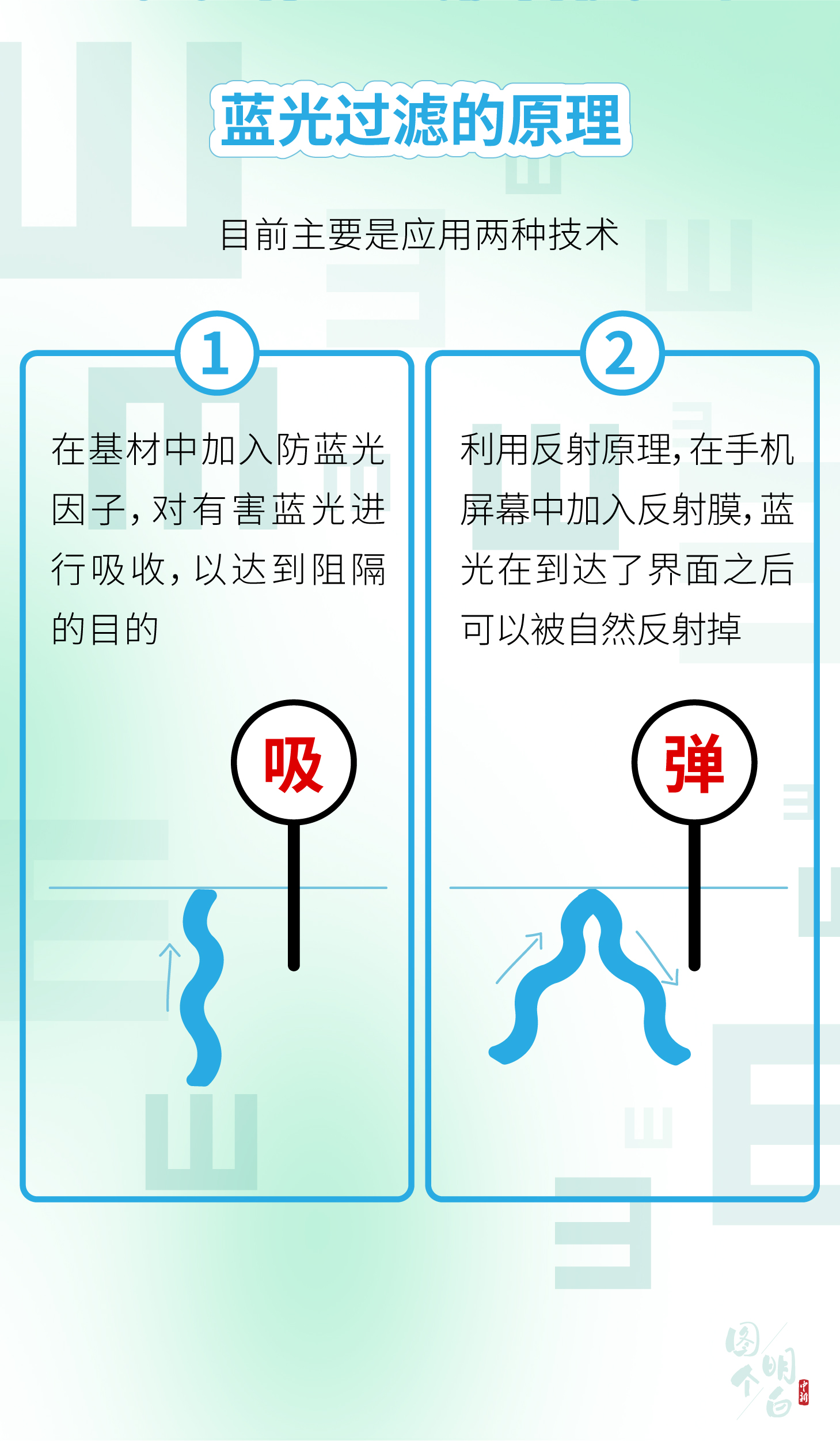 ���������һҳ