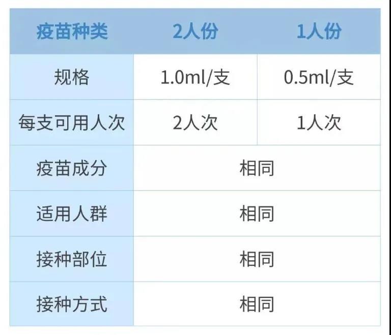 温州开打1针剂新冠疫苗 三种疫苗该选哪种?