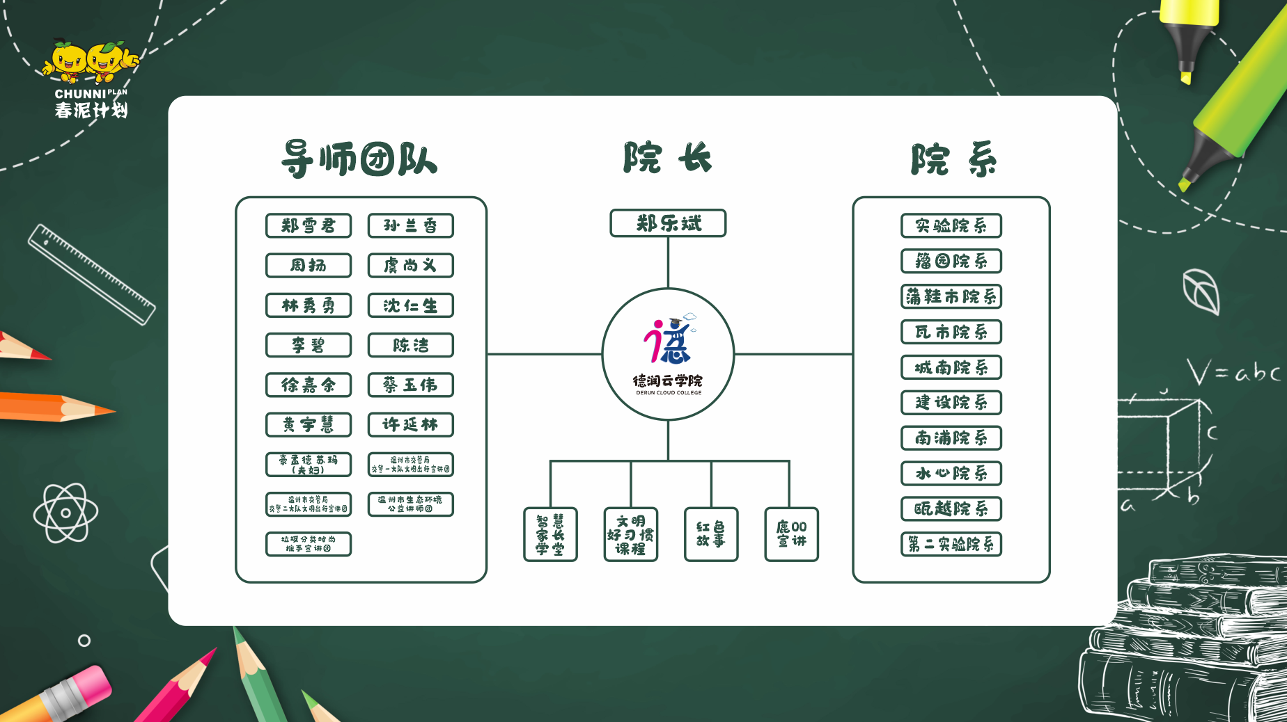 "德润云学院"组织架构