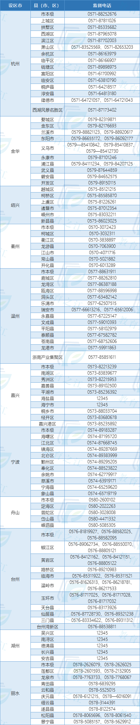 2024新澳资料大全,国庆假期严禁中小学校和校外培训机构违规组织学生补课 温州举报电话公开