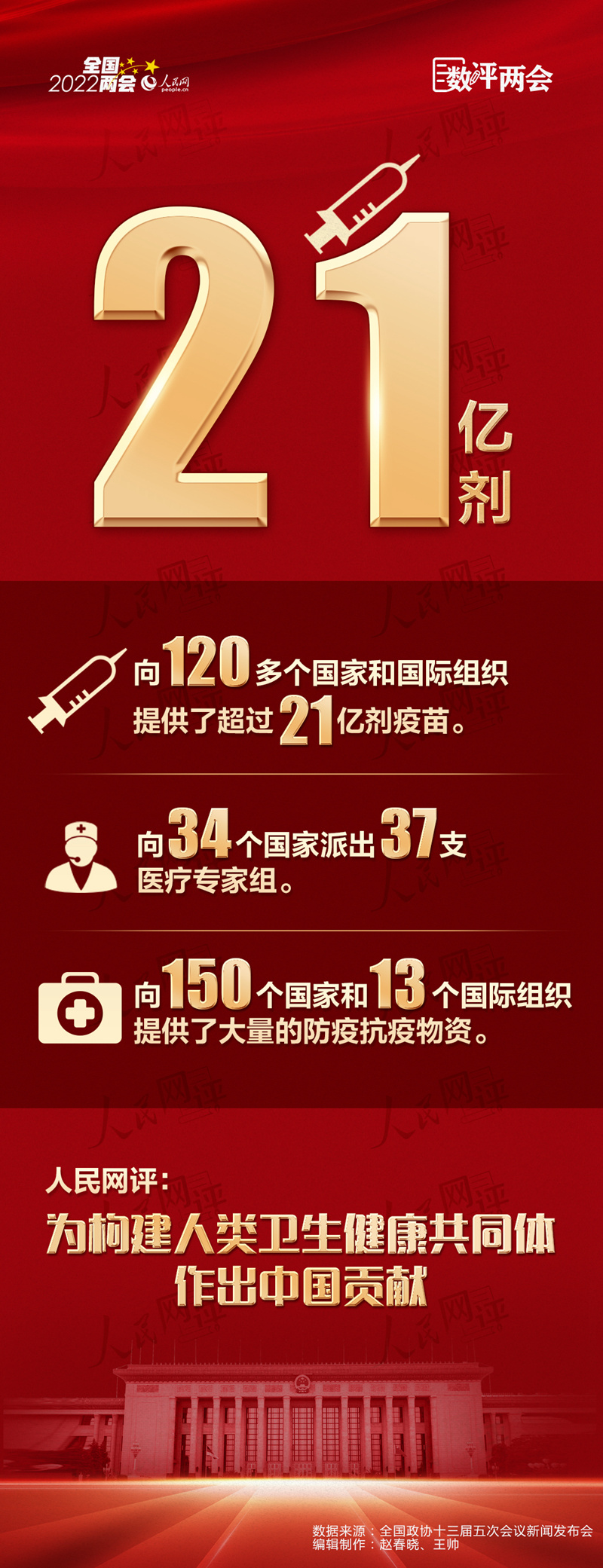 数评两会21亿剂一个负责任大国的担当