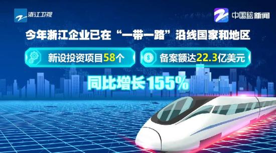 关于企业一带一路海外宣传片的信息 关于企业一带一起
外洋
宣传片的信息 一带一路