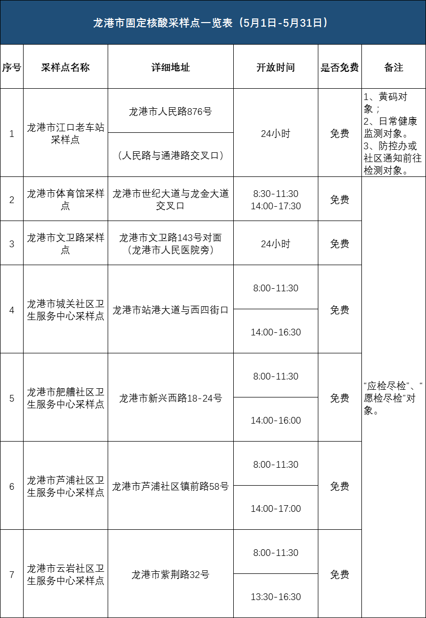 一米线移交单 模板图片