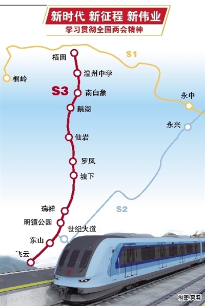 市域铁路S3线一期正式开工 将构建温州都市区1小时交通圈