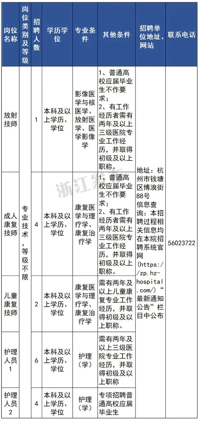 又一批事业单位公开招聘-新闻中心-温州网