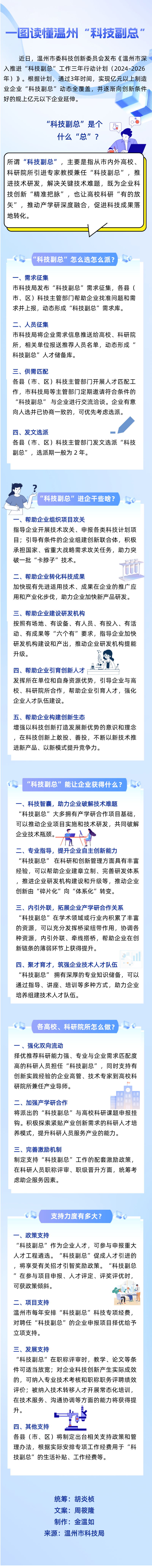 图个明白丨温州的“科技副总”是个什么“总”？
