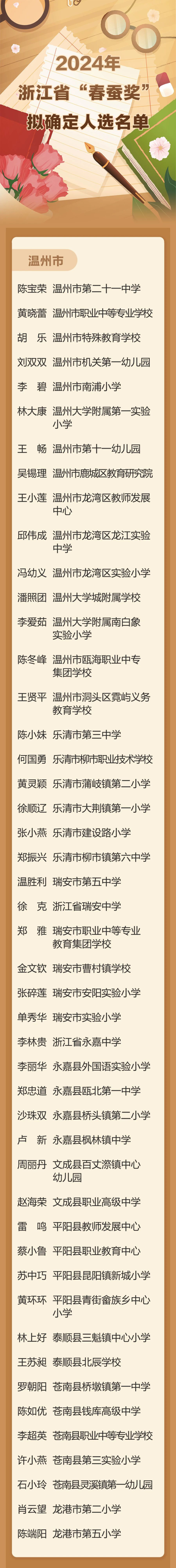 💰欢迎进入🎲官方正版✅2024年浙江“春蚕奖”“绿叶奖”拟确定人选公示，有你认识的吗？