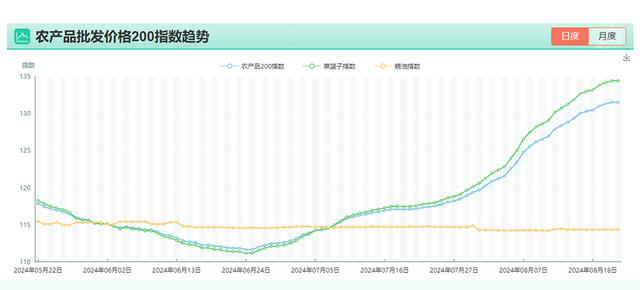 💰欢迎进入🎲官方正版✅蔬菜价格后续走势如何？记者实地探访批发市场