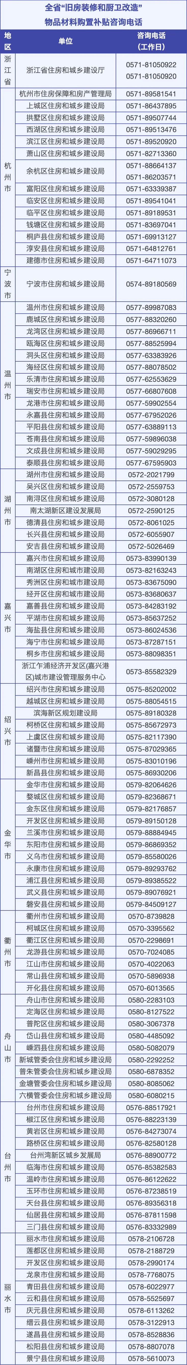 💰欢迎进入🎲官方正版✅最高2万元！浙江旧房装修以旧换新细则来了