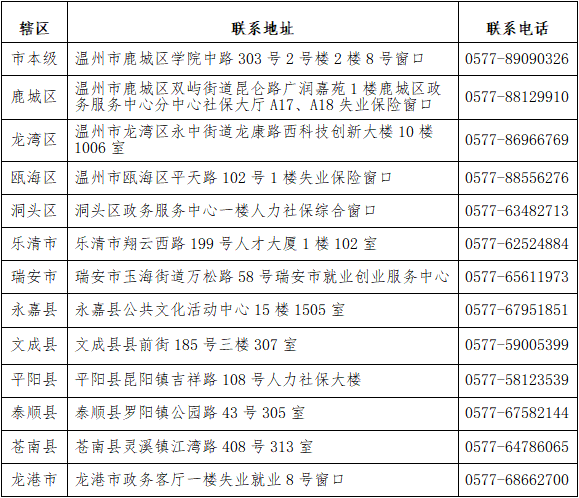 2024年赋闲稳妥稳岗返还（稳岗补助）能够申报啦！