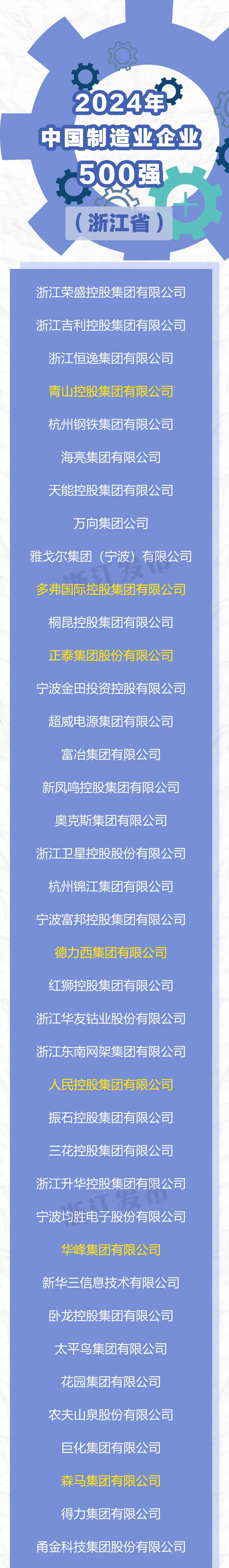 2024中国制造业企业500强，这些温企入选