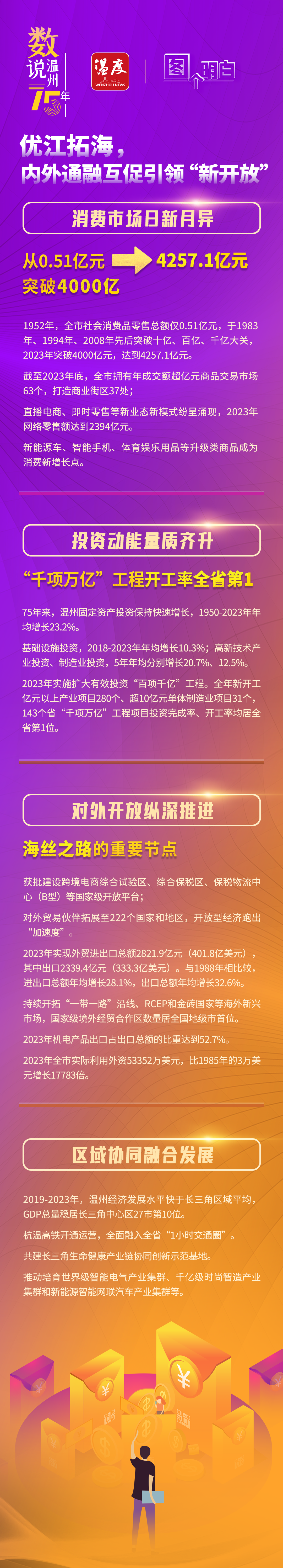 💰欢迎进入🎲官方正版✅数说温州75年｜0.51亿元→4257.1亿元