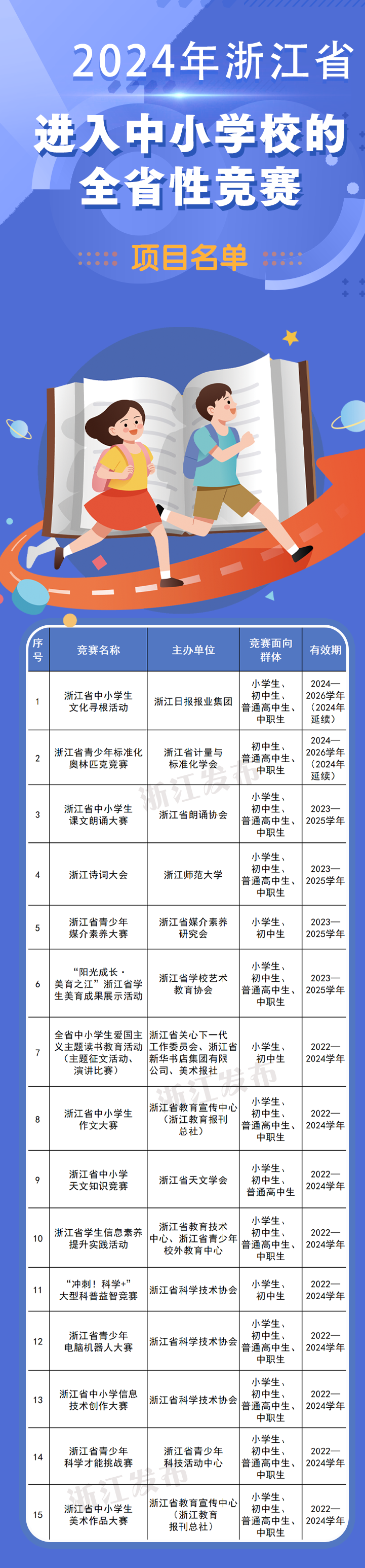 共15项！浙江2024年进入中小学校的全省性竞赛项目名单公布