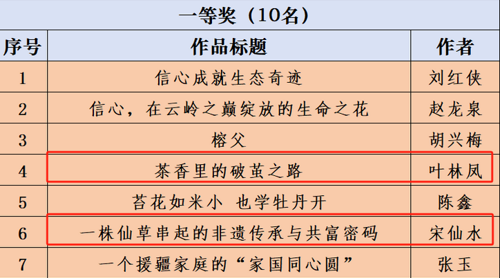 ѧϰǿѧϰƽ̨ĵƷ ѧϰƽ̨3Ʒ