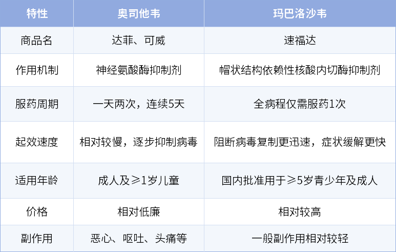 ������Ϯ�������ţ�ҽ�����߽��������ȷѡҩ