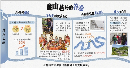 һ���˽�ɽ��ֻΪ����һ�𡰳�ɽ��