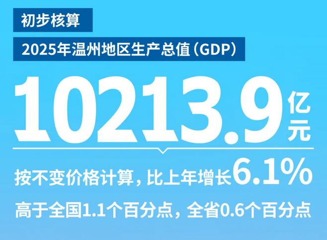 2025�����ݾ����������