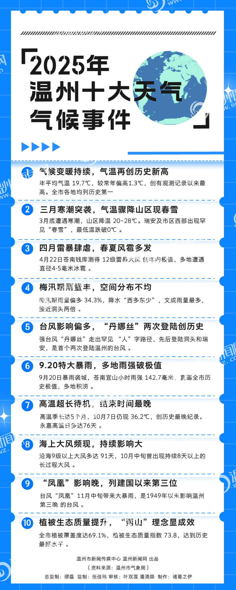 һͼ�ٿ���2025������ʮ�����������¼�