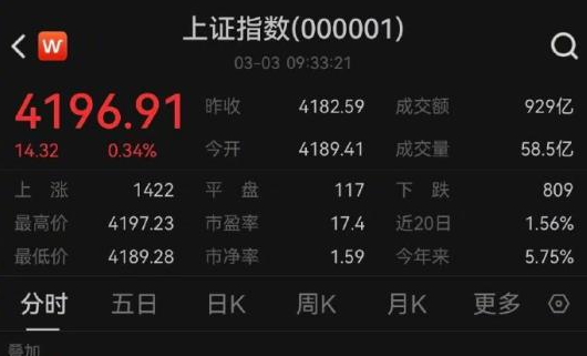 ��ָˢ��10����¸�