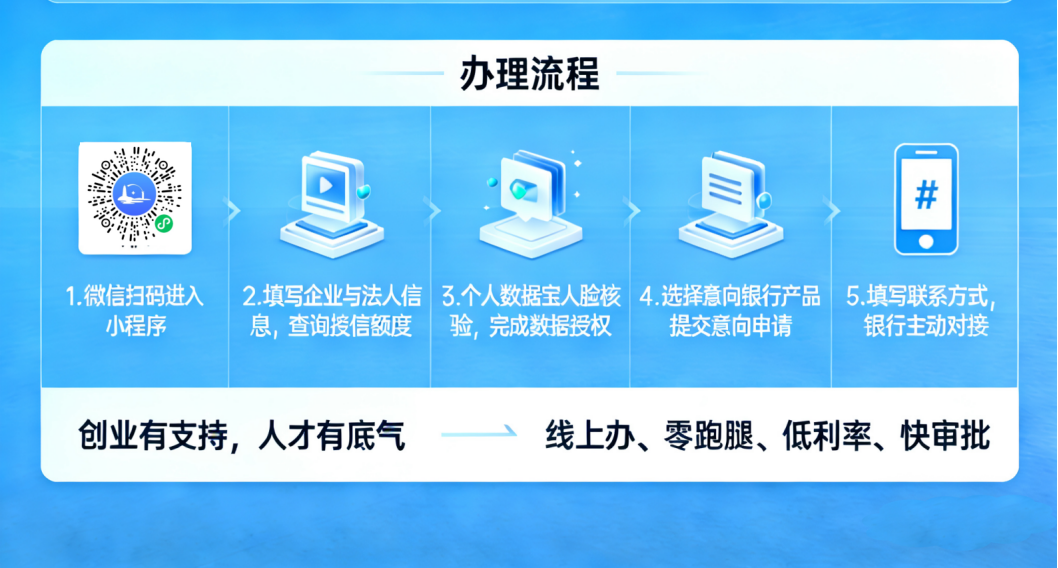 ���´�ҵ���������������