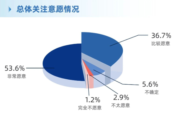 2026�ꡰ�ؑc���{��֪�����{(di��o)����