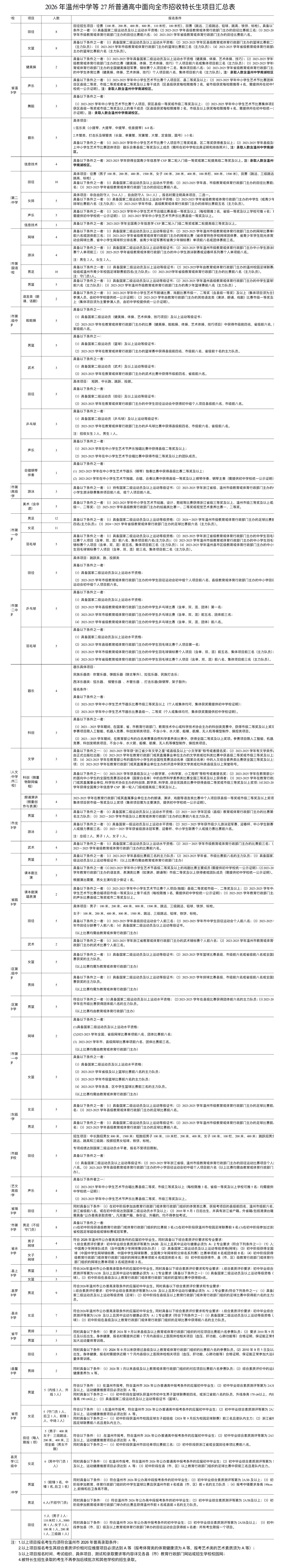 速看！温州这27所普通高中2026年面向全市招收特长生