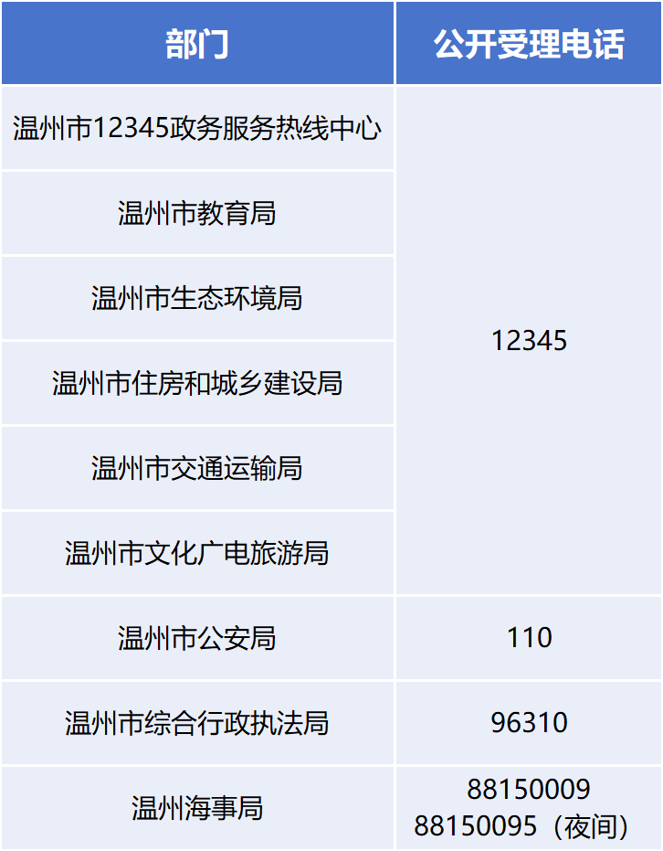 护航中高考，温州八部门联合“禁噪”！这些时段、这些事不能做