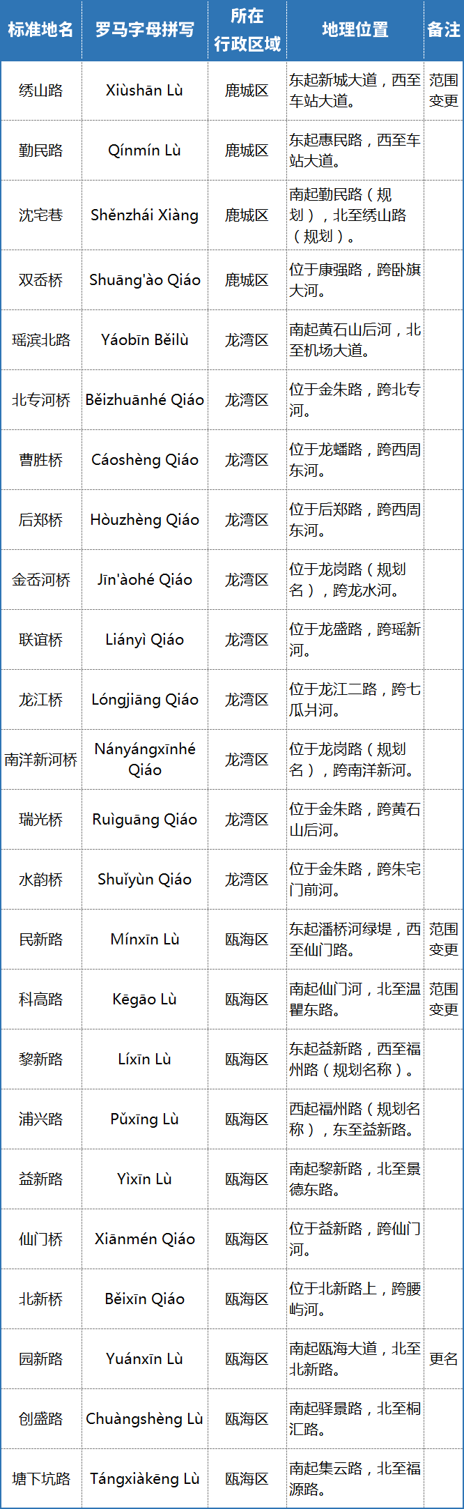 温州公布一批标准地名